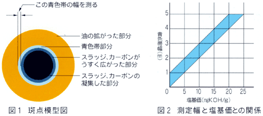 �}1�@����͌^�}�^�}2�@���蕝�Ɖ���Ƃ̊֌W