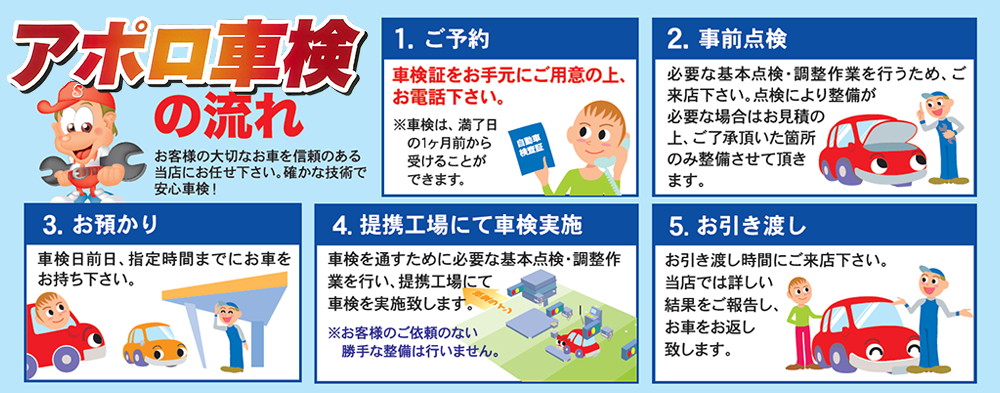 アポロ車検の流れ