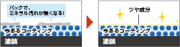 パックでミネラル汚れがなくなる ツヤ成分